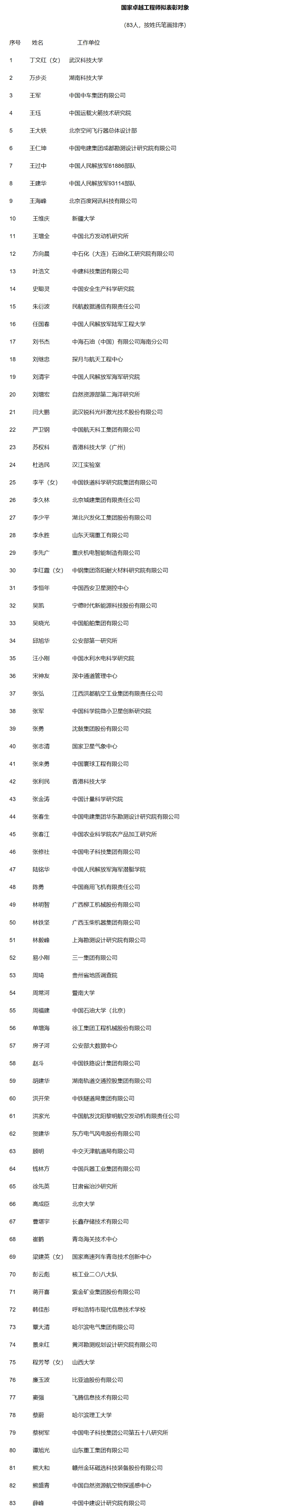 壹号注册：关于国家卓越工程师和国家卓越工程师团队拟表彰对象的公示